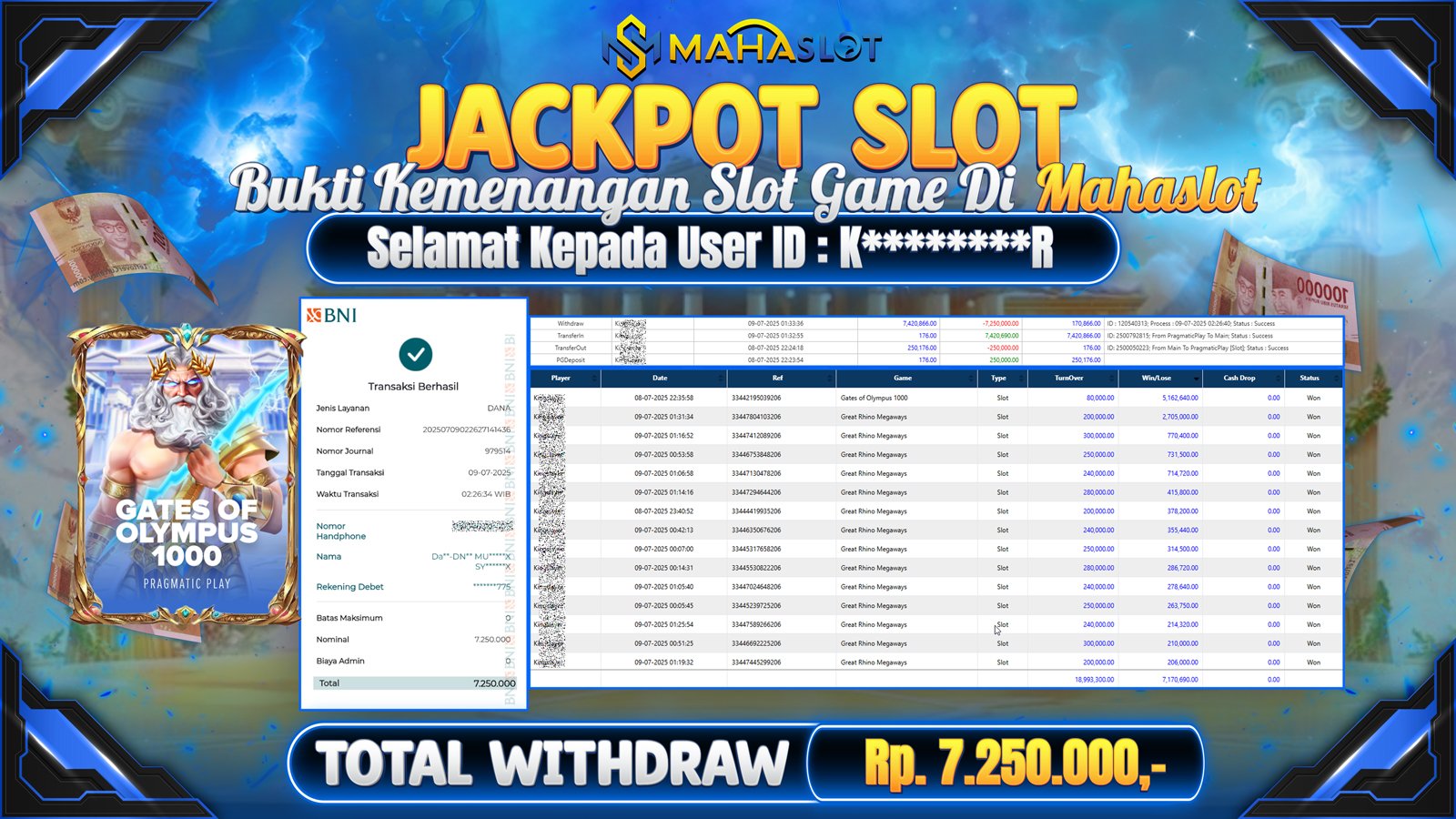 MAHASLOT JACKPOT SLOT GAME GATES OF OLYMPUS 1000 Rp. 7.250.000,- LUNAS