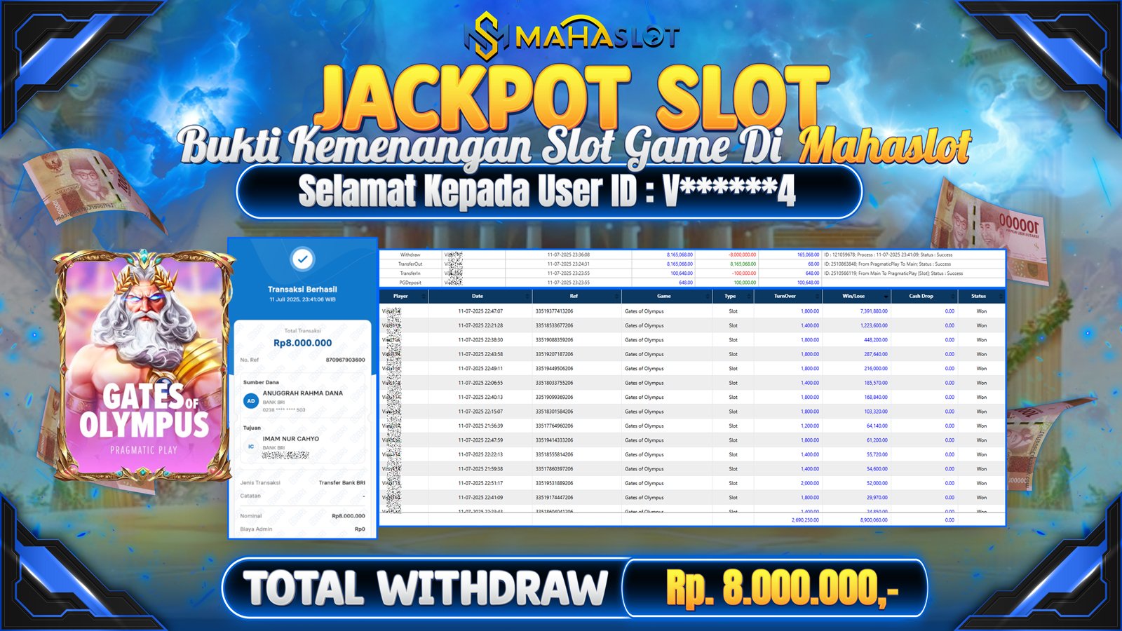 MAHASLOT JACKPOT SLOT GAME GATES OF OLYMPUS Rp. 8.000.000,- LUNAS