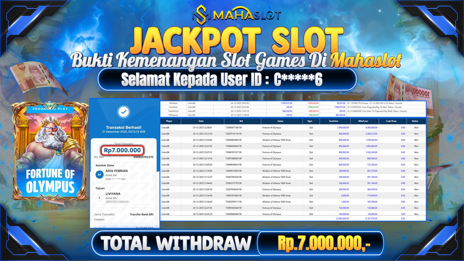 MAHASLOT JACKPOT SLOT GAME FORTUNE OF OLYMPUS Rp. 7.000.000,- LUNAS